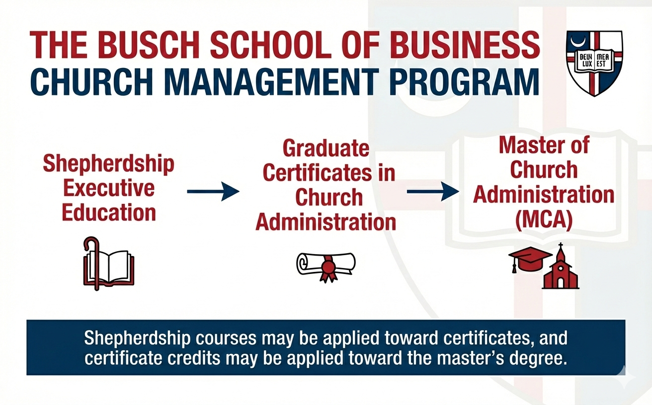 Pathway to Mastery
